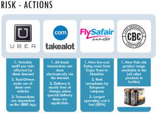 Risk - Group discussions